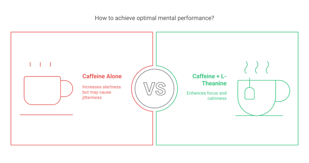 The Synergy of Caffeine and L-Theanine - visual selection Tea Brewing Factors including water quality, caffeine extraction, and L-Theanine Extraction